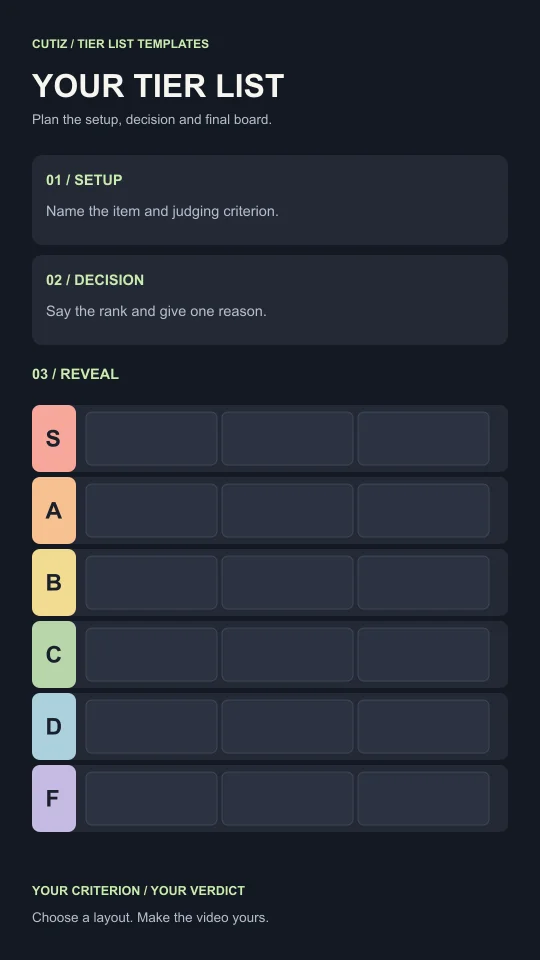 Tier list video storyboard showing setup, decision, then the final S–F board